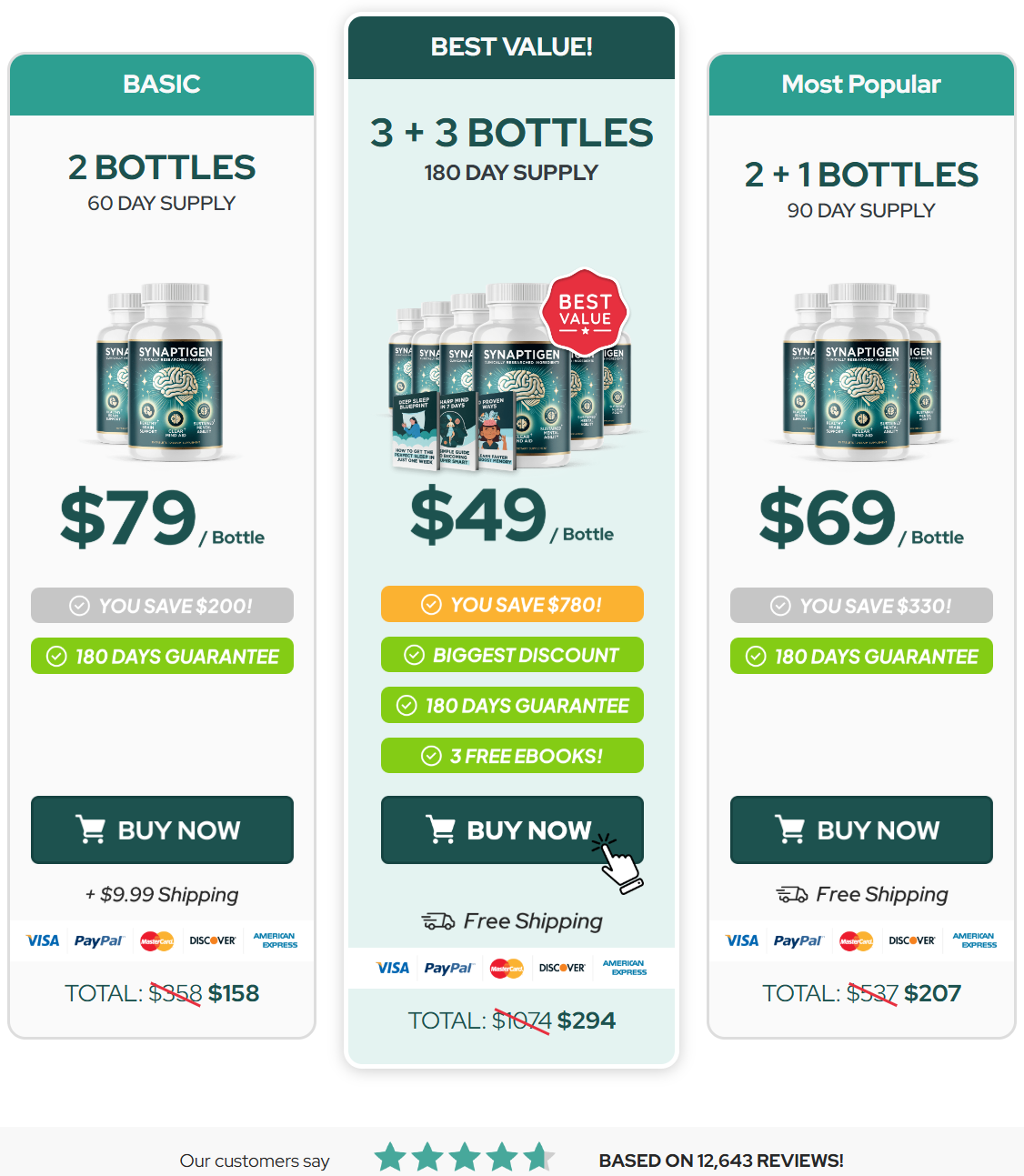 Synaptigen package options